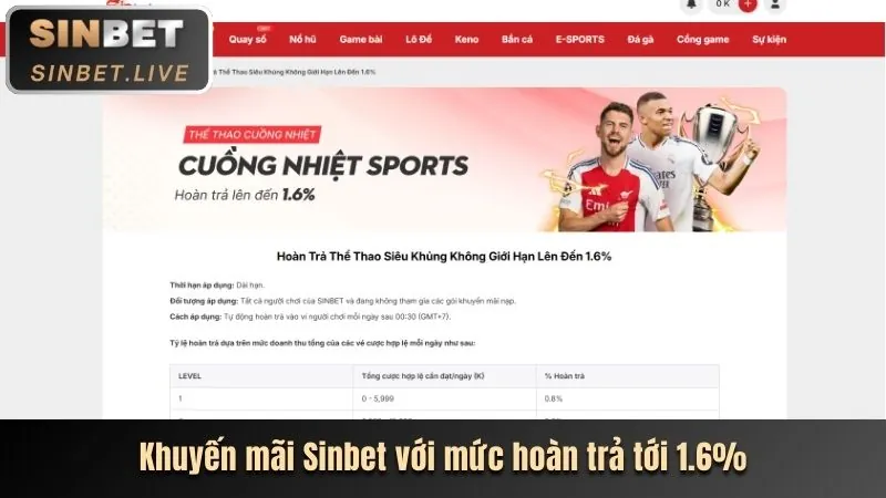 Sự kiện hoàn trả hàng ngày 22win